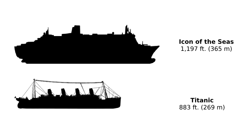 Icon of the Seas vs Titanic